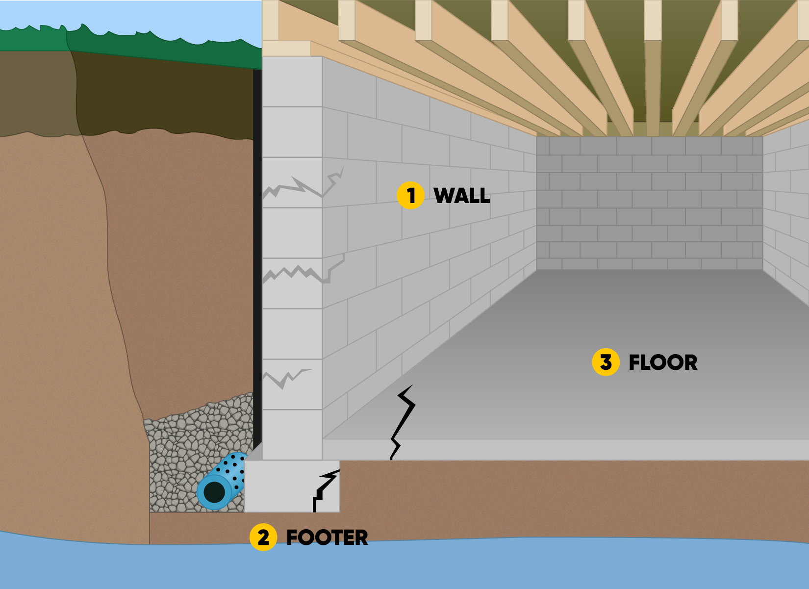 Signs You Need Professional Basement Waterproofing Services - Basement